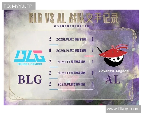 最新英雄联盟团队协作排行榜揭晓BLG战队表现抢眼位居第一